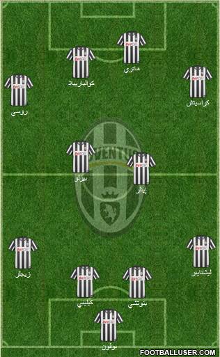 Juventus Formation 2011
