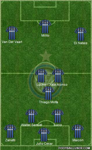 F.C. Internazionale Formation 2011