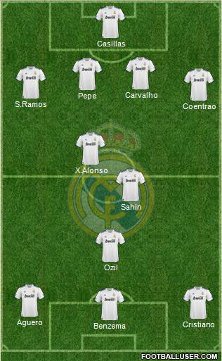 Real Madrid C.F. Formation 2011
