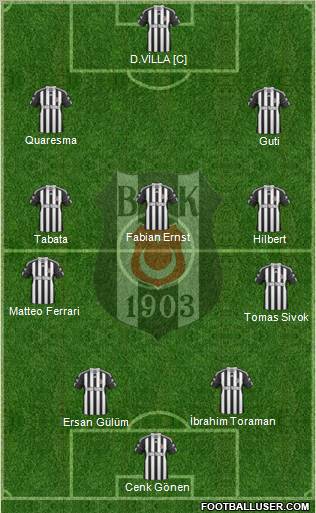 Besiktas JK Formation 2011