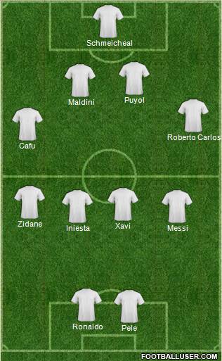Champions League Team Formation 2011