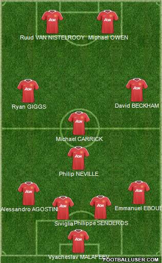 Manchester United Formation 2011