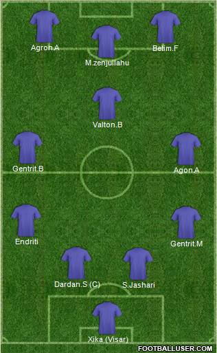 Champions League Team Formation 2011