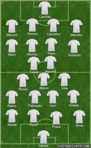 Football Manager Team Formation 2011