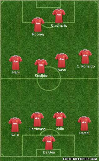 Manchester United Formation 2011