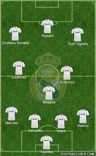 Real Madrid C.F. Formation 2011