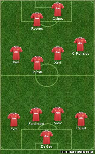 Manchester United Formation 2011