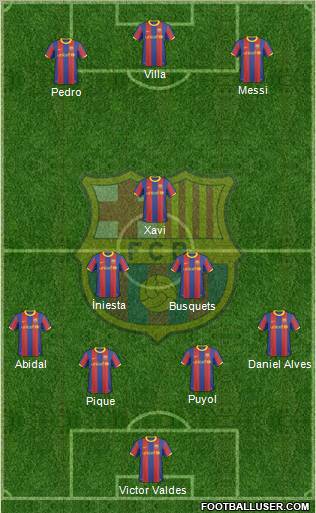 F.C. Barcelona Formation 2011