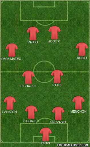 Dream Team Formation 2011