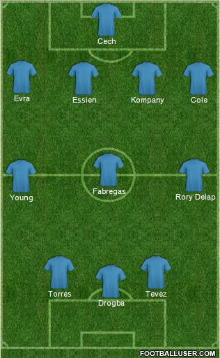 Dream Team Formation 2011