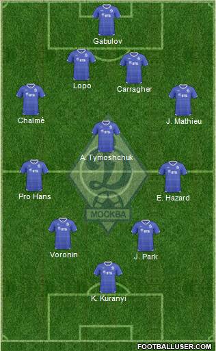 Dinamo Moscow Formation 2011