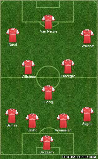 Arsenal Formation 2011