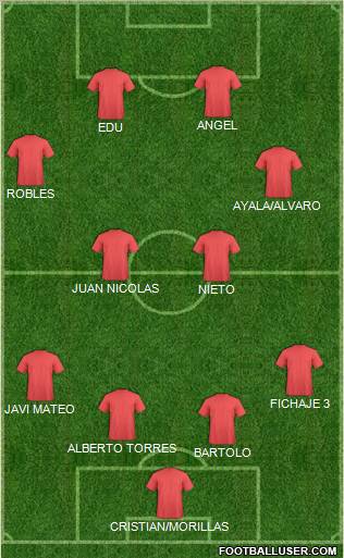 Dream Team Formation 2011