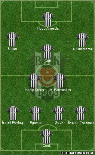Besiktas JK Formation 2011