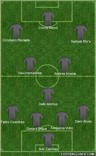 Dream Team Formation 2011