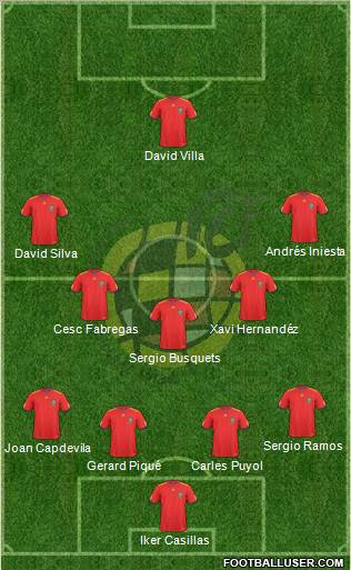 Spain Formation 2011