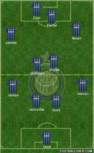 F.C. Internazionale Formation 2011