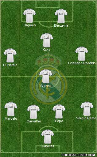 Real Madrid C.F. Formation 2011
