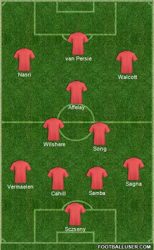 Europa League Team Formation 2011