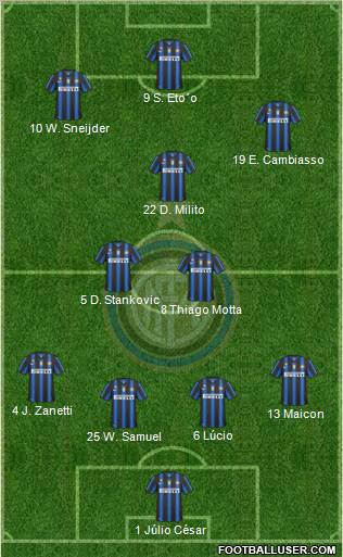 F.C. Internazionale Formation 2011
