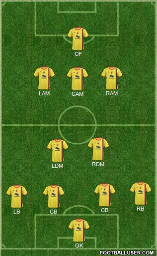 Watford Formation 2011