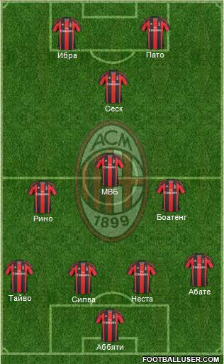 A.C. Milan Formation 2011