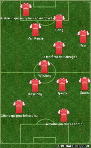 Arsenal Formation 2011