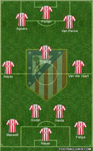 C. Atlético Madrid S.A.D. Formation 2011