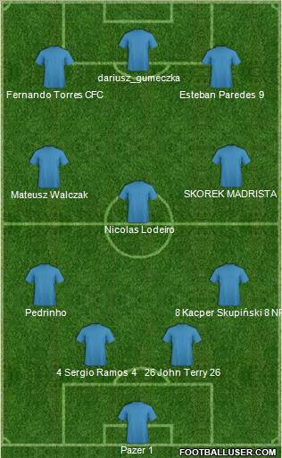 Football Manager Team Formation 2011