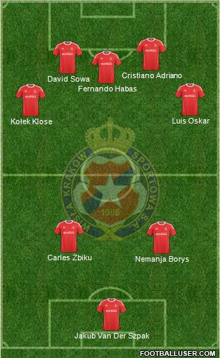 Wisla Krakow Formation 2011