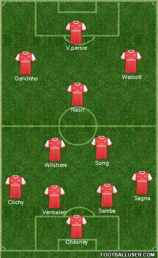 Arsenal Formation 2011