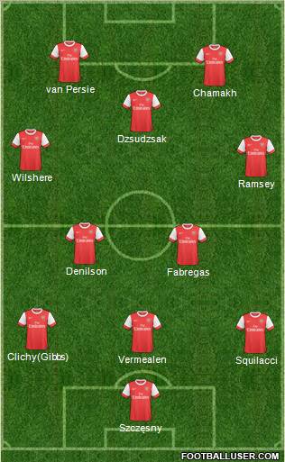 Arsenal Formation 2011