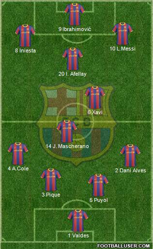 F.C. Barcelona Formation 2011