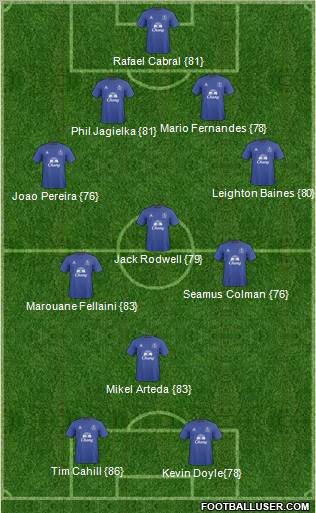 Everton Formation 2011