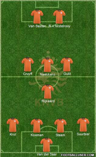 Holland Formation 2011