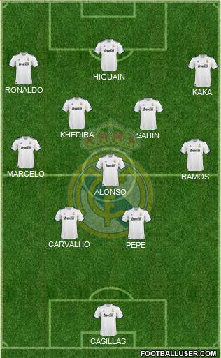Real Madrid C.F. Formation 2011