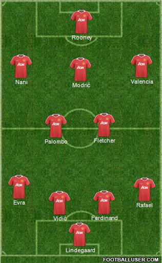 Manchester United Formation 2011