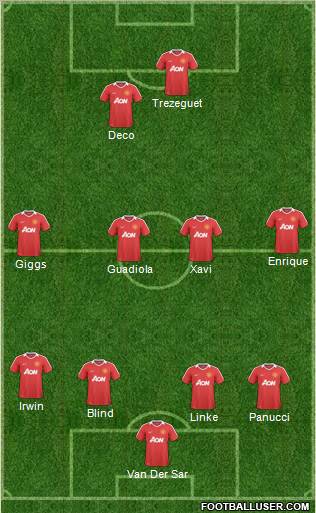 Manchester United Formation 2011
