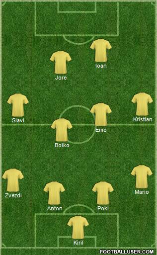 Dream Team Formation 2011