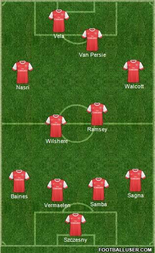 Arsenal Formation 2011