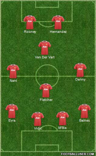 Manchester United Formation 2011