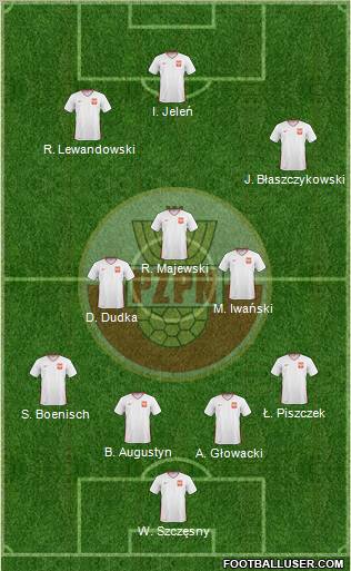 Poland Formation 2011