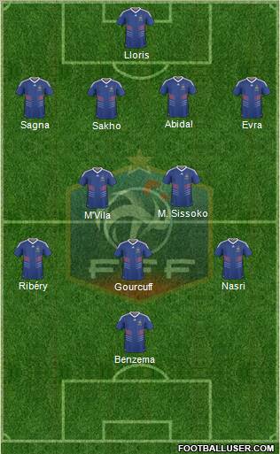 France Formation 2011