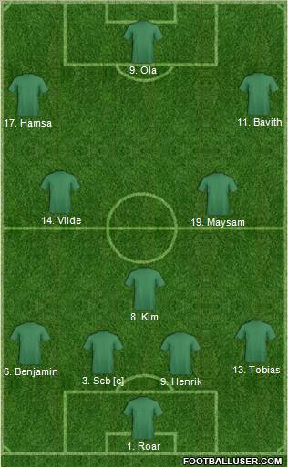 Dream Team Formation 2011