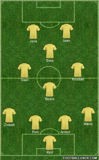 Dream Team Formation 2011