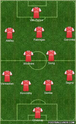 Arsenal Formation 2011