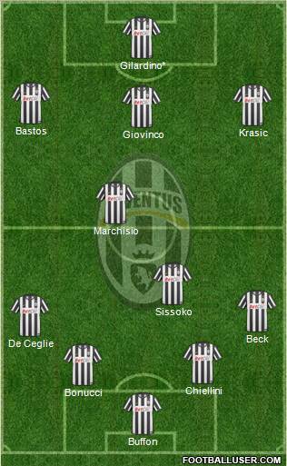 Juventus Formation 2011