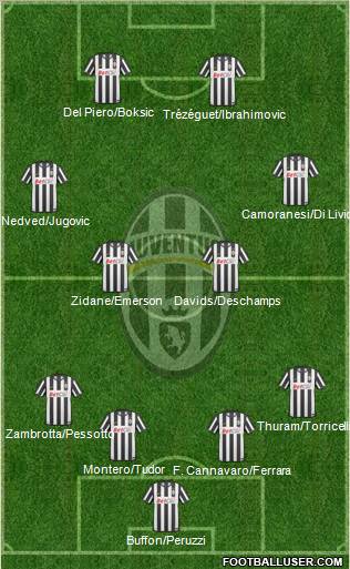 Juventus Formation 2011