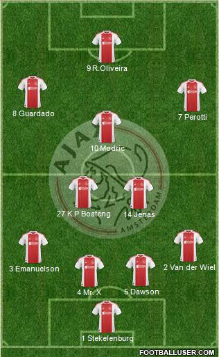 AFC Ajax Formation 2011