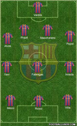 F.C. Barcelona Formation 2011